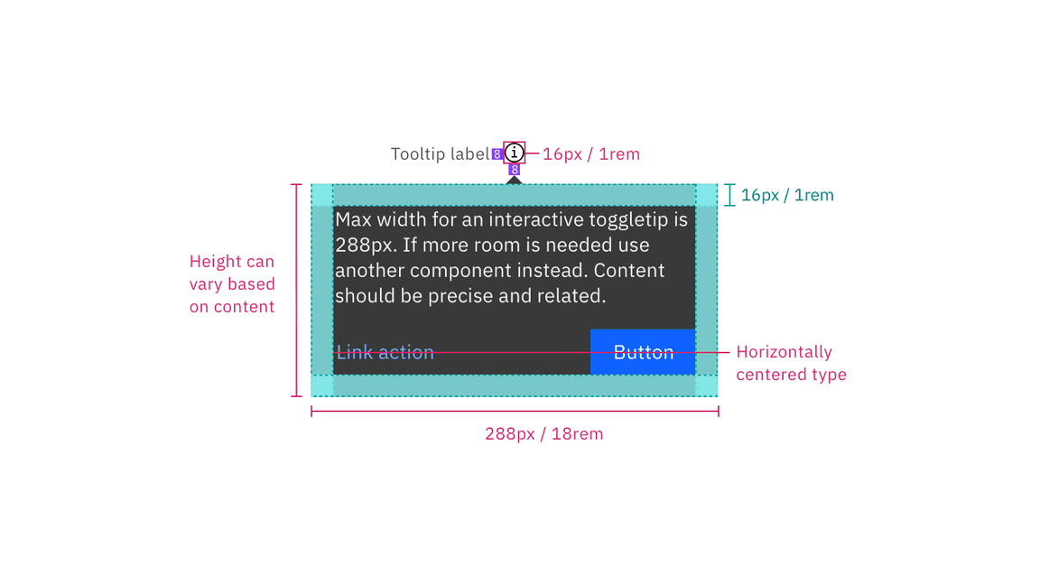 Structure and spacing measurements for toggletip.